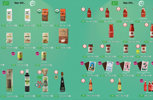 Sélection SUM BIO Sélection SUM BIO